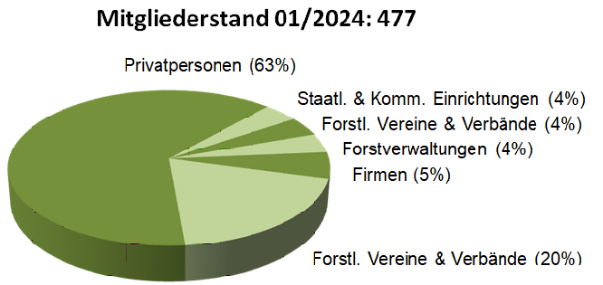 grafik 2024